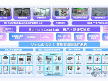 AI开始接管实验室了！玻尔·跃迁实验室：试剂、设备、数据一个入口搞定，1800+设备即插即用