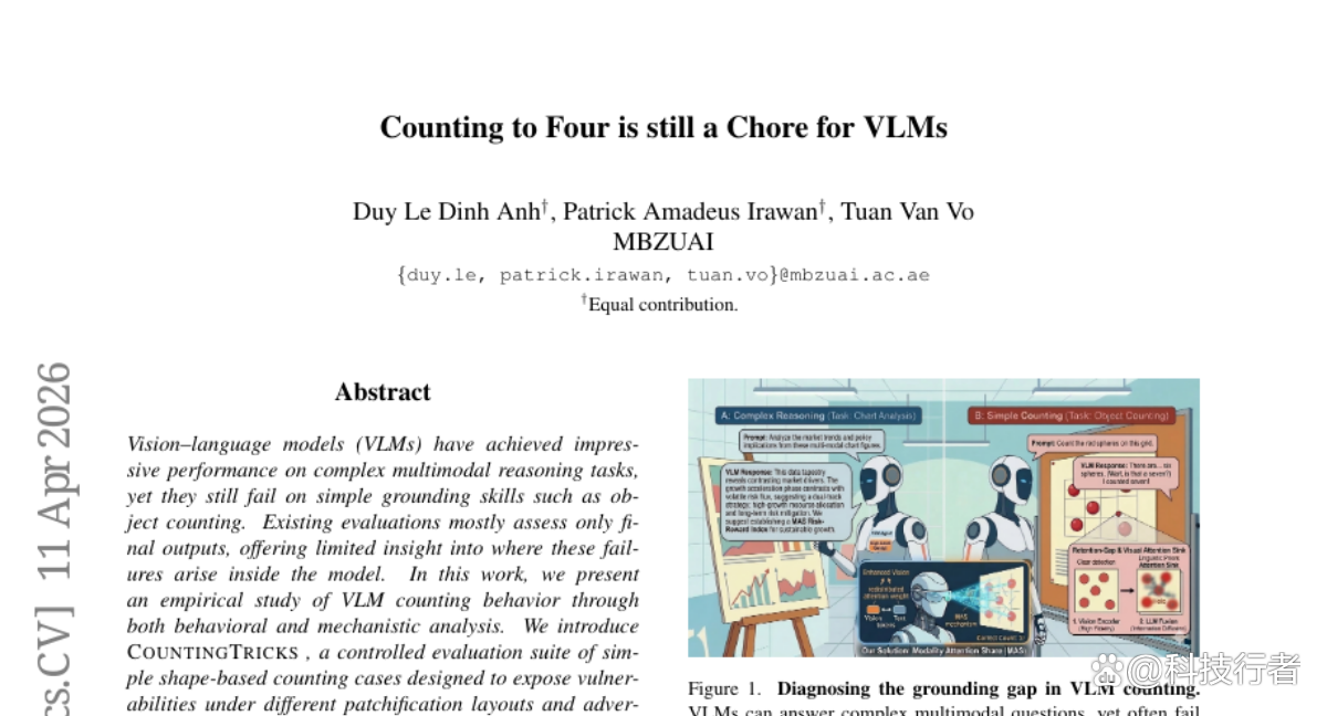 揭秘阿布扎比人工智能大学发现的AI视觉模型“数数盲区”