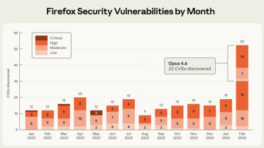 火狐 Firefox 150 版本重磅发布，AI 助力发现 271 个安全漏洞！