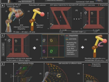 换手机能同步App，换机器人就得重头教技能？Science子刊发表的“运动学智能”破解了这道难题