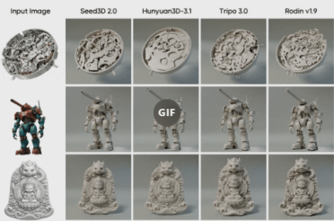 字节跳动发布新一代3D生成大模型Seed3D 2.0，技术精度与真实感实现跨越式提升