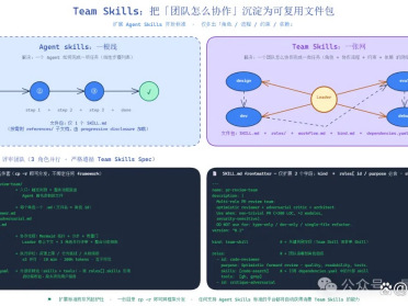 Coordination Engineering关键一环，JiuwenClaw再发布Team Skills技能新范式