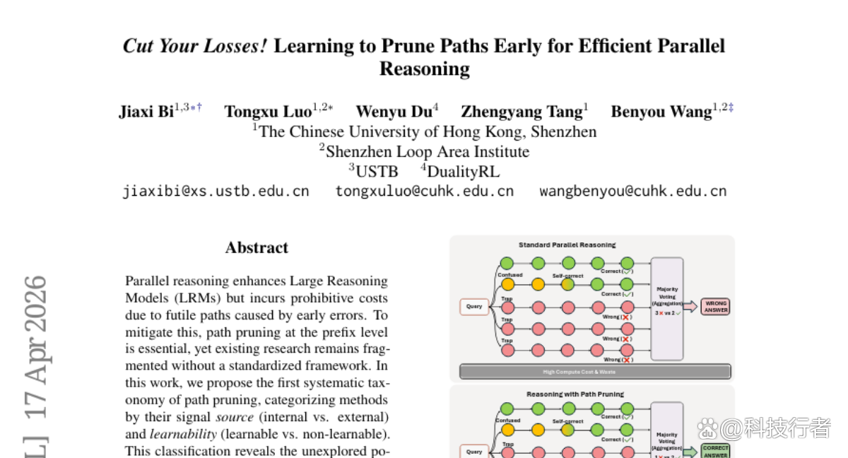 港中大（深圳）突破：AI思维偏差早期阻断实现70%算力节约能力