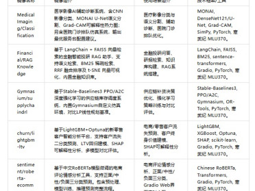 算泥社区 5 款 AI 行业应用镜像上线，累计 31 款，全面适配寒武纪 MLU370
