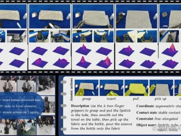 成果发布！国地中心VTouch研究赋能新一代具身实训场建设与模型进化