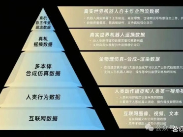 银河通用LDA定义全域数据利用范式，跨本体世界动作大模型开启具身GPT-2时刻