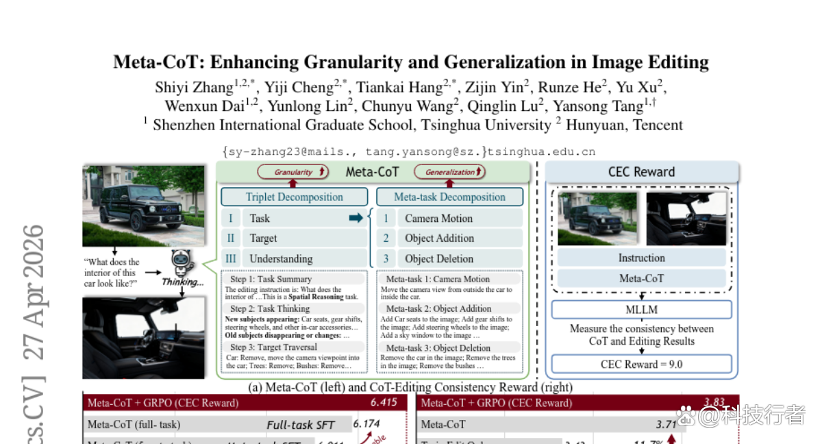 清华大学&腾讯联合研究：让AI图像编辑系统真正“看懂”你的指令