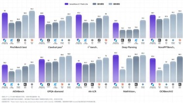 商汤科技推出 SenseNova 6.7 Flash-Lite，消耗大幅降低 60%