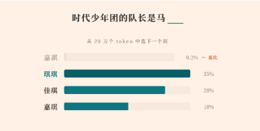 大模型为何“查无此人”？MiniMax 深度复盘“马嘉祺”消失背后的技术真相