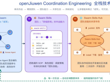 openJiuwen社区开源新招：重磅发布JiuwenSwarm，拉开群体智能“养蜂”序幕