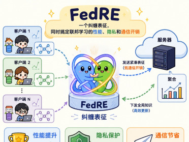 信通院&清华提出FedRE：用「纠缠」搞定联邦学习三难困境｜CVPR 26