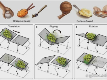「以面代爪」：EPFL 团队提出操作新范式，让机器人摆脱“抓”的执念