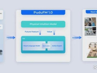 普渡机器人相继发布具身智能大模型PuduFM 1.0与通用具身智能体PuduAgent，系统性推进具身智能规模化落地