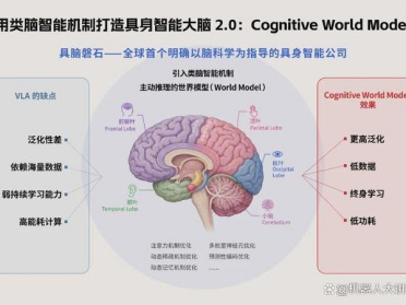 具脑磐石完成新一轮融资：押注类脑智能的认知世界模型，推动具身进入 2.0 阶段