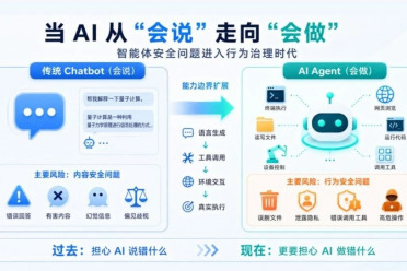 ICML 2026｜上海创智学院 x 复旦大学提出智能体安全新范式：让智能体学会「三思而后行」