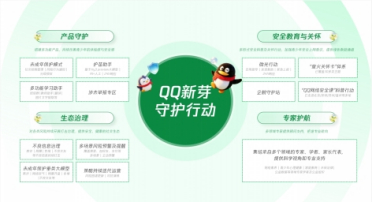 腾讯QQ发布“新芽守护行动”，全面升级未成年人保护体系