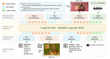 重磅开源！原生多模态 LongCat-Next 发布，让视觉和语音成为 AI 的“母语”