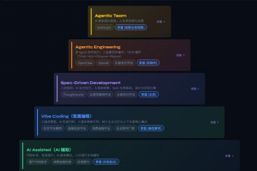 奇富科技AI Coding两年落地成效：研发效能显著提升，头部工程师产出杠杆持续放大