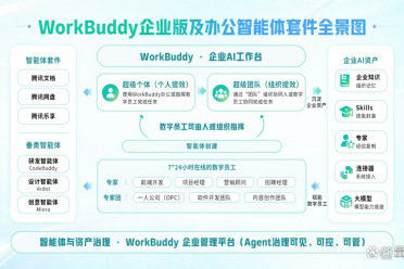 从超级个体到超级团队，腾讯云发布WorkBuddy企业版