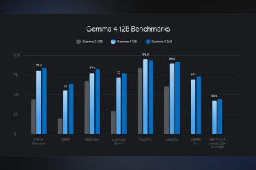 谷歌Gemma 4添新，超强多模态智能塞进你的笔记本电脑