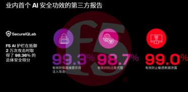迈向Token经济时代，F5以“AI赋能交付”筑基智能新生态