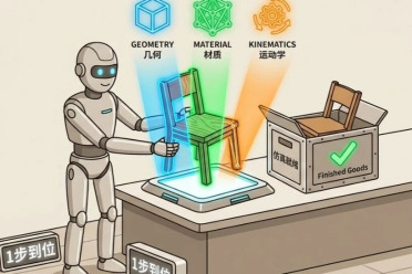 大晓机器人联合南洋理工打通Physical AI全链路！PhysX-Omni补齐物理AI基建