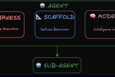 一次搞懂Harness、Scaffold和那些让人头疼的AI Agent术语