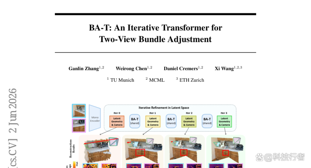 慕尼黑工业大学最新研究：用“迭代导航”思路重建3D世界