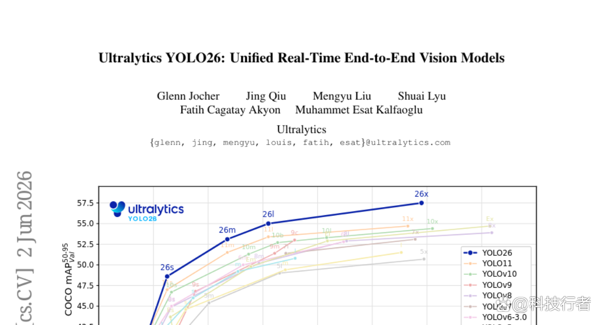 Ultralytics发布YOLO26：让实时视觉检测更快更准的新“千里眼”
