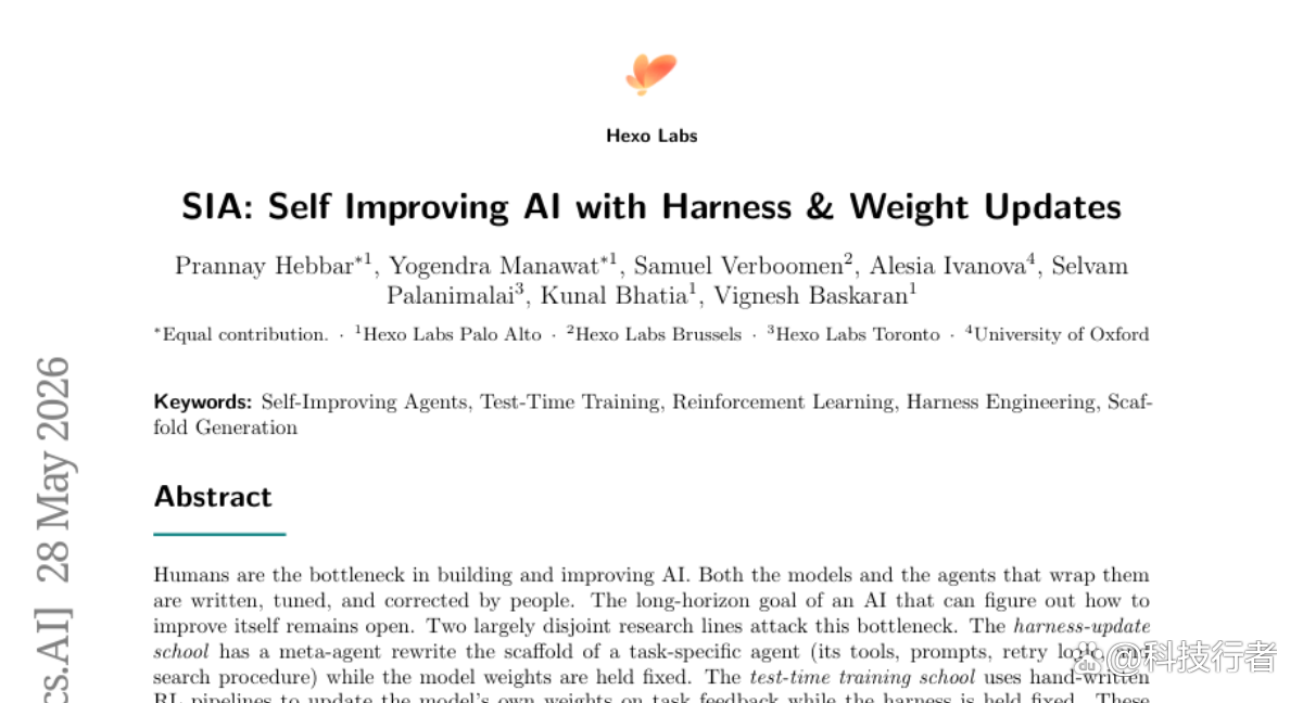 Hexo Labs打造的自我进化AI系统SIA究竟做到了什么？