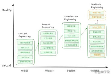 Agent终于长出了身体：Jiuwen Symbiosis背后的思考与实践