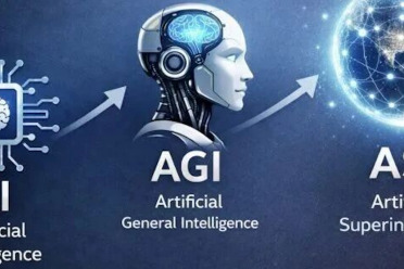 DeepMind震撼报告：四条通往超级人工智能之路