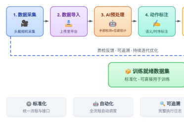 如祺出行具身智能数据平台发布，加速构建物理AI数据能力
