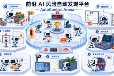 ICML 2026｜让AI自动发现前沿风险：创智×复旦×牛津发布AutoControl-Arena
