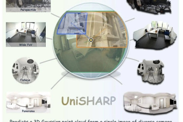 单目3DGS迎来突破：影石开源UniSHARP实现全相机适配