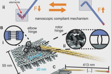 DNA折纸做出纳米机器人“控制开关”，单个器件切换近20万次，登《Science Robotics》顶刊
