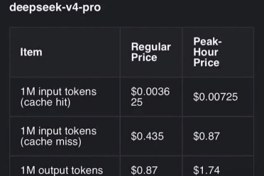 破天荒！DeepSeek V4正式版居然要涨价，而且翻着倍地涨