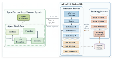 让Agent越用越强：AReaL2.0开源，打造面向自演进智能体的RL基础设施