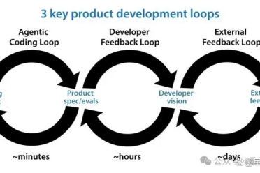 傻瓜式Loop教程来了：一行命令直接上手，GitHub狂揽4.5k Star