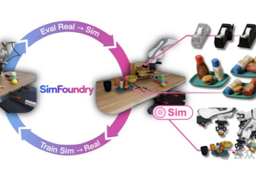 李飞飞署名具身新论文：Sim2Real烧不起，Real2Sim量大管饱