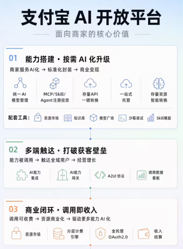 打破终端壁垒！支付宝 AI 开放平台上线，“阿宝”一键连接手机车机