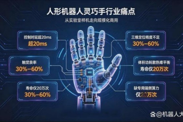 国产首款灵巧手专用一体化芯片方案：0.1mm 极致定位精度，微秒级超低实时时延