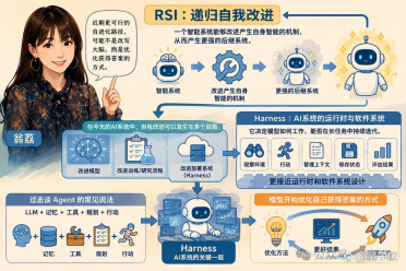 翁荔新博客提出「自进化先从Harness开始」，DeepSeek崔添翼转发附议