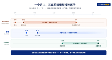 GPT-5. 6 今日全量开放：三档定价碾压竞品，AI开发正式进入“性价比”新阶段