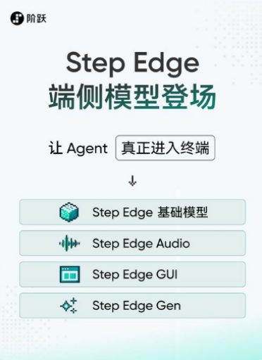 阶跃星辰发布 Step Edge 系列终端模型，实现本地高效多模态处理
