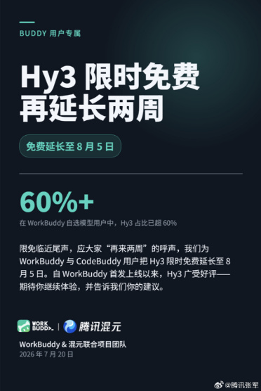 腾讯混元Hy3限免活动延期至8月5日，WorkBuddy和CodeBuddy用户继续免费使用
