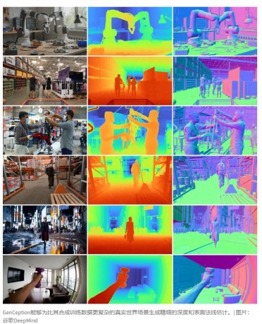 Google DeepMind发布GenCeption:基于视频生成模型实现多项计算机视觉突破