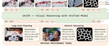 字节发布 UniVR｜模型不看文本也能学会“打结叠衣”？