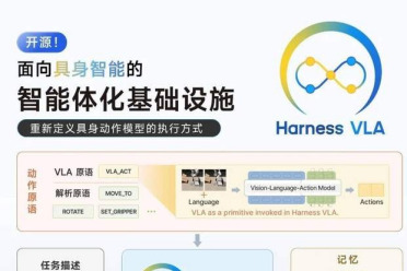 具身智能或进入token时代，清华团队提出Harness VLA引领范式变迁