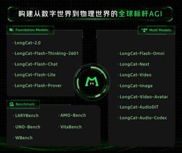 业界首个！5万国产卡跑出万亿模型，这家大厂抢人决心藏不住了